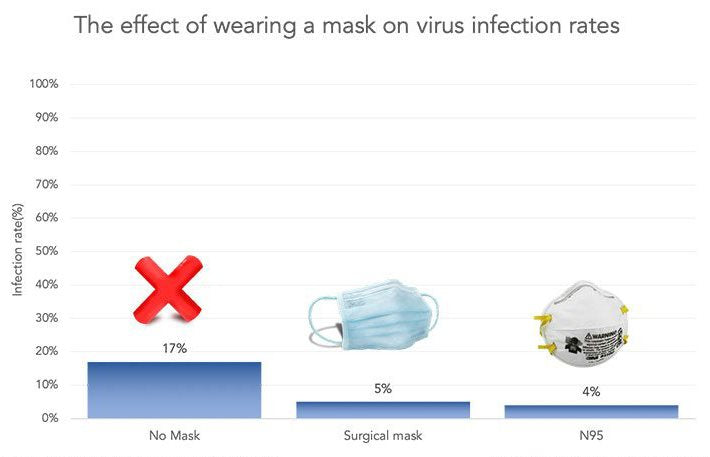 PPE Disposable Protective Mask - Pack of 15